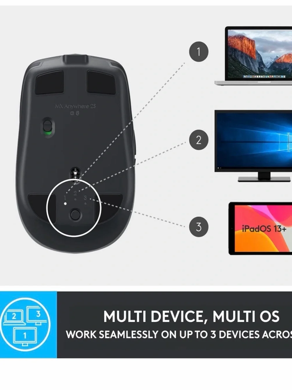 Logitexh MX anywhere 2S Wireless Mobile mouse